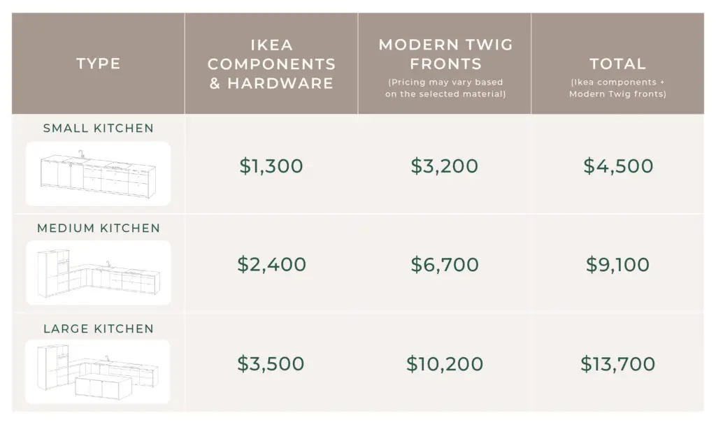 Estimated cost of Ikea + Modern Twig door fronts